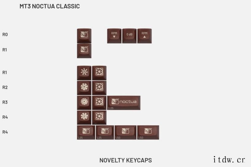 Noctua 猫头鹰联合 Drop 推出定制键帽:经典配色,