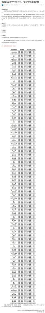 《英雄联盟手游》发布“演员”打击专项声明:最高封号 + 清榜