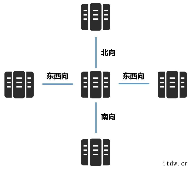 通信人每天挂在嘴边的“网管”