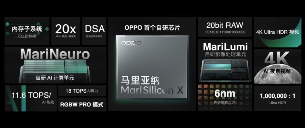 专访 OPPO 芯片产品高级总监姜波:马里亚纳 X 一次流片