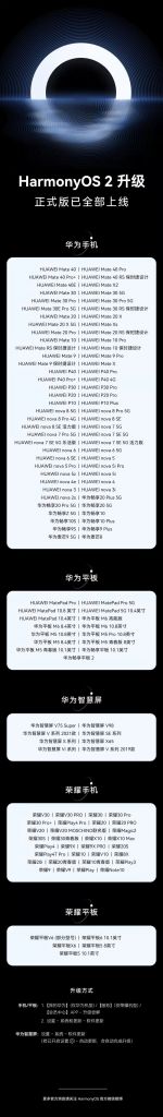 提前达成里程碑!华为鸿蒙 HarmonyOS 2 升级正式版