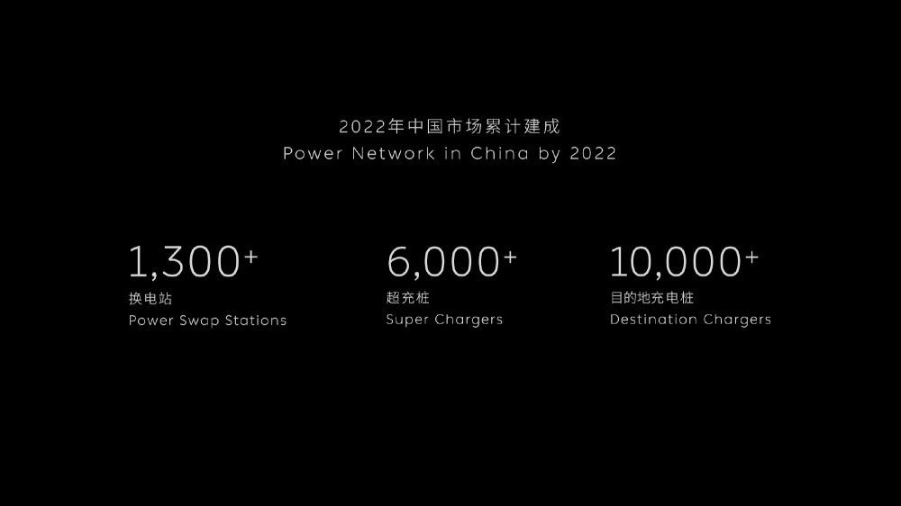 蔚来:让加电比加油更方便,2022年将新增 7kW、11kW