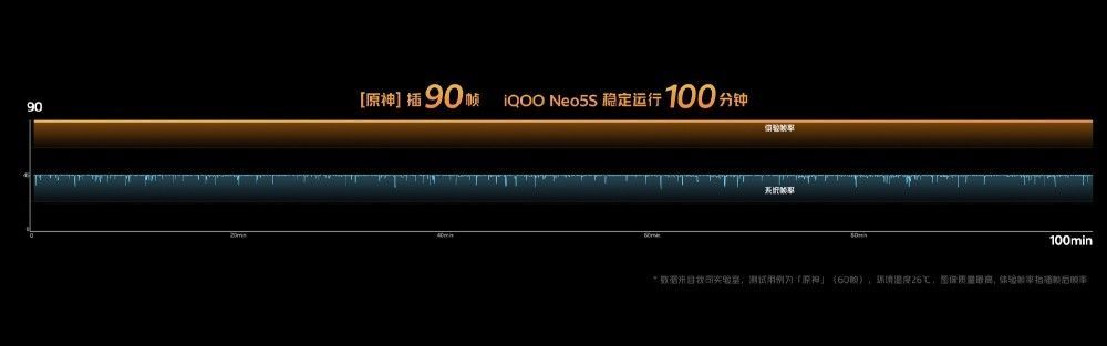 iQOO Neo5S 双芯旗舰正式发布:骁龙 888 和独立