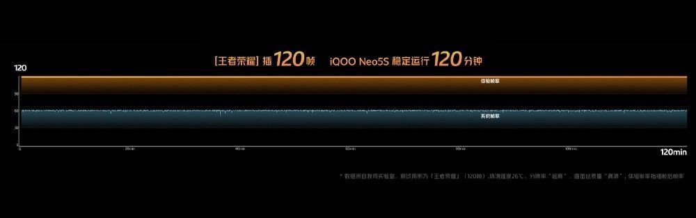 iQOO Neo5S 双芯旗舰正式发布:骁龙 888 和独立