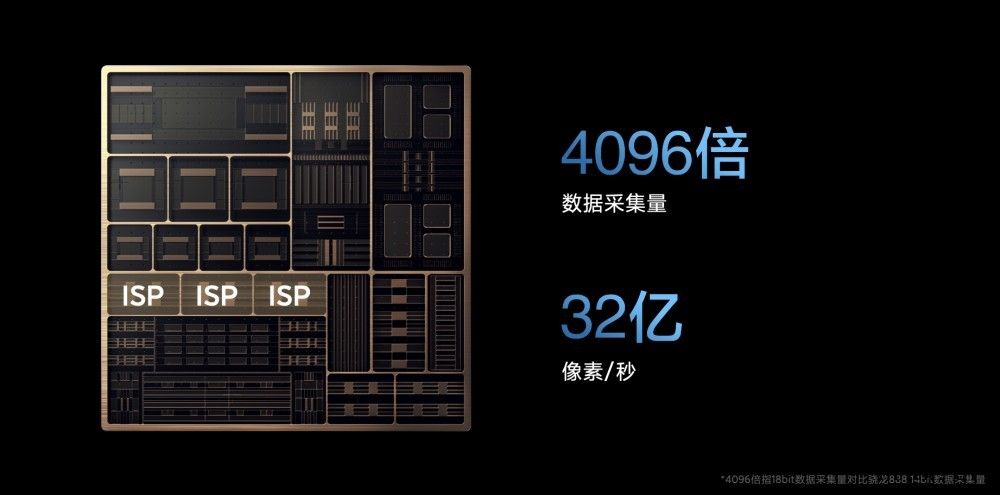 小米 12 / Pro 性能首秀,骁龙 8 Gen 1 官方