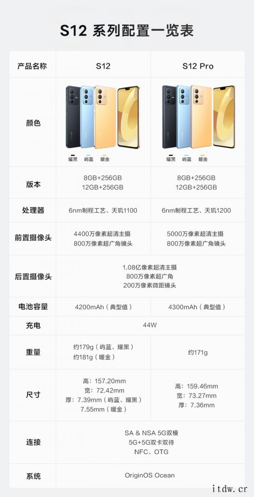 2799元起,vivo S12 系列正式发布:前置超清双摄,