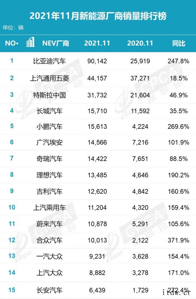 马斯克:年底前会交付大量特斯拉汽车