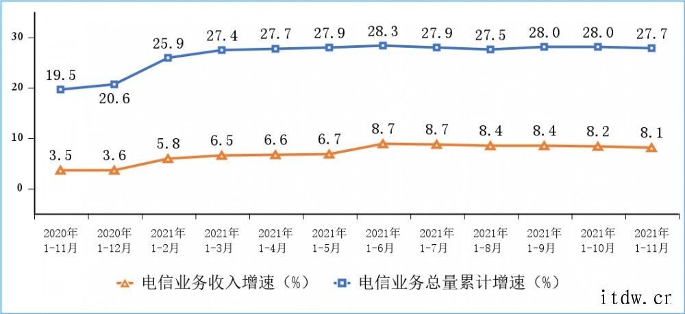 工信部:我国5G手机终端连接数达 4