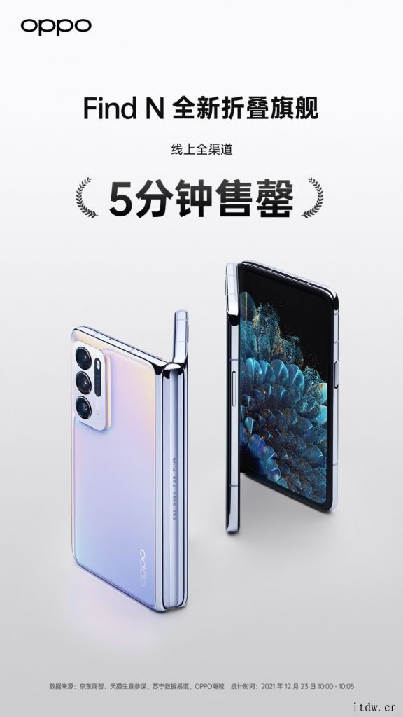 OPPO Find N 折叠屏手机线上全渠道 5 分钟售罄