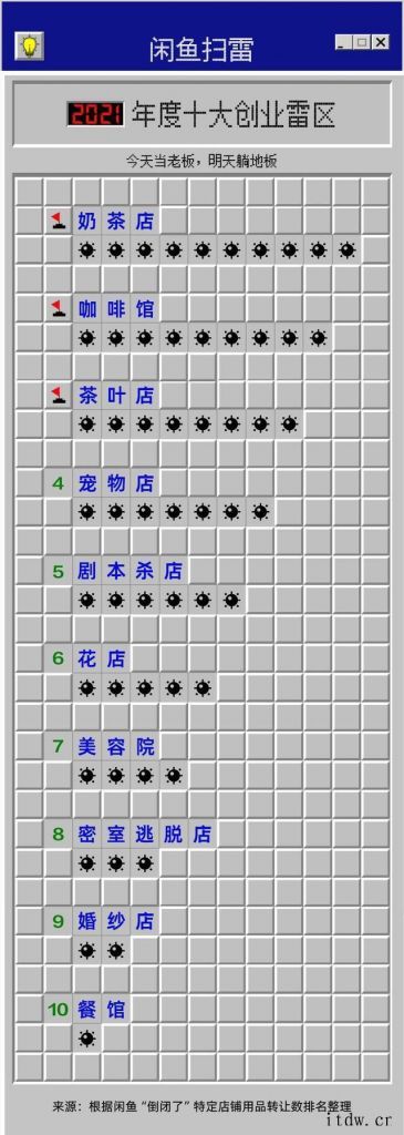 闲鱼公布 2021 年度十大“无用”产品:空气炸锅、跑步机、