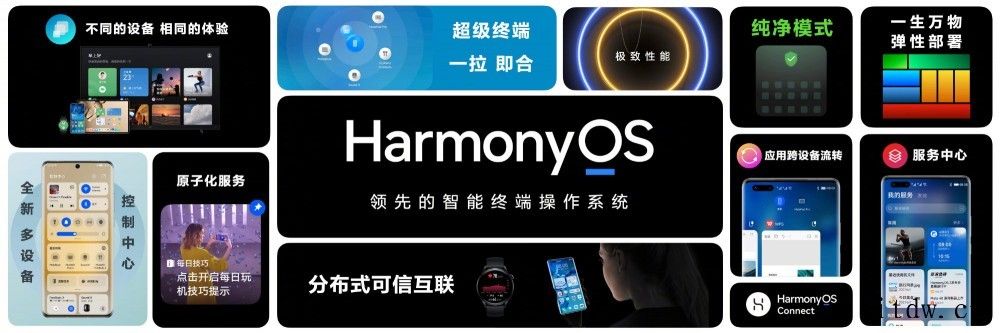 华为:搭载鸿蒙 HarmonyOS 设备数突破 2