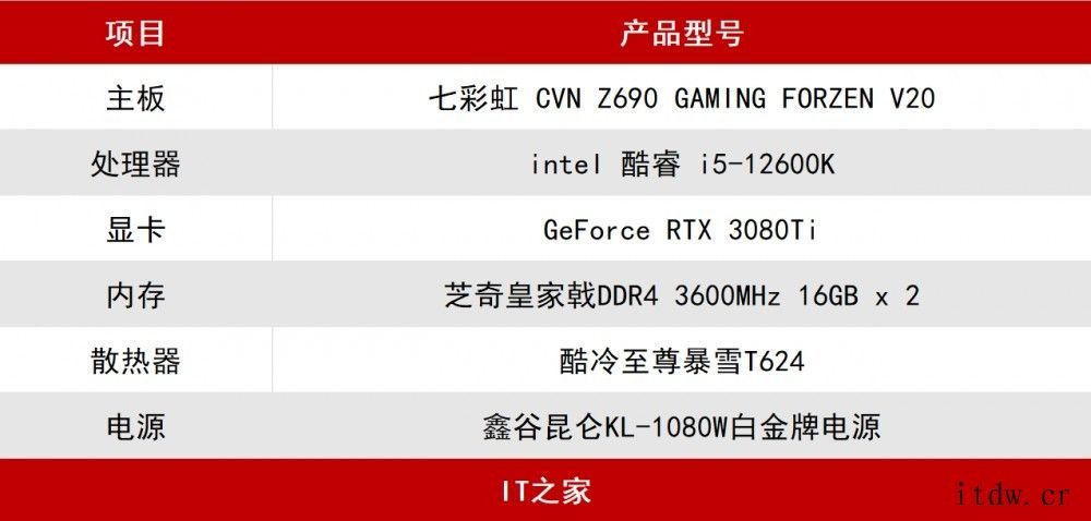 【IT之家评测室】七彩虹 CVN Z690 GAMING F