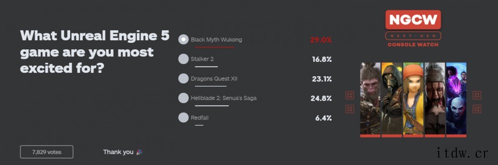 IGN评选最期待的虚幻引擎 5 游戏,国外玩家投票《黑神话: