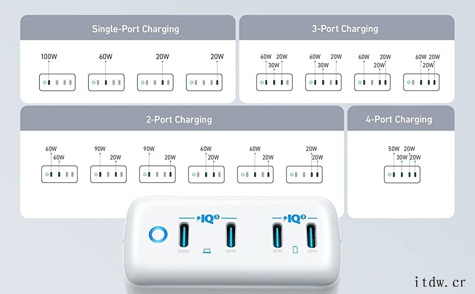 Anker 海外推出 PowerPort III 四口充电器