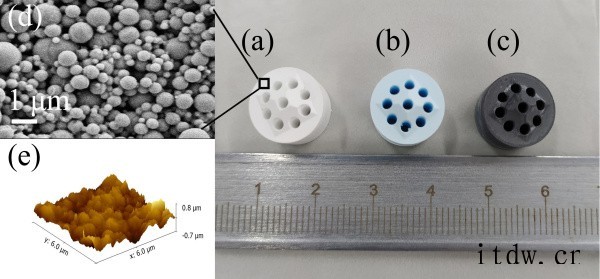 氢燃料汽车不用直接装氢气,中科院 3D 打印制备车载甲醇重整