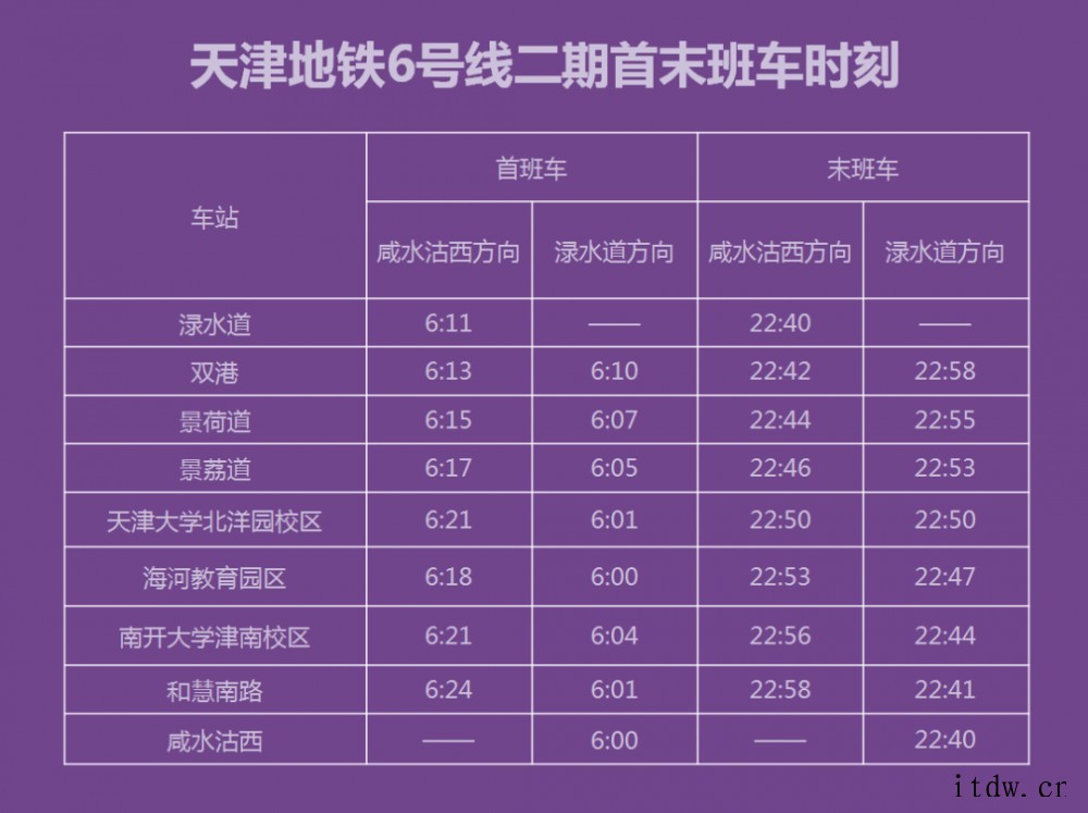 天津地铁4号线南段、6号线二期将于 28 日开通初期运营