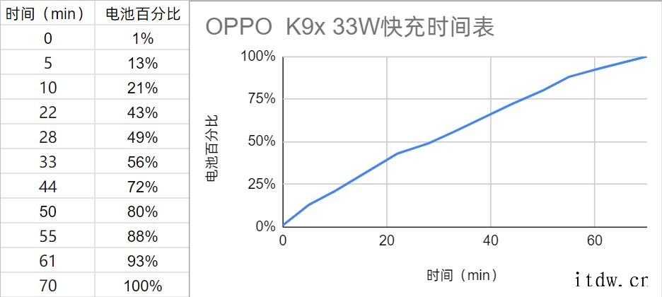 【IT之家评测室】OPPO K9x 评测:超值长续航,硬核稳