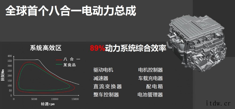 冬天续航焦虑?比亚迪 e 平台 3.0 沈阳实测: