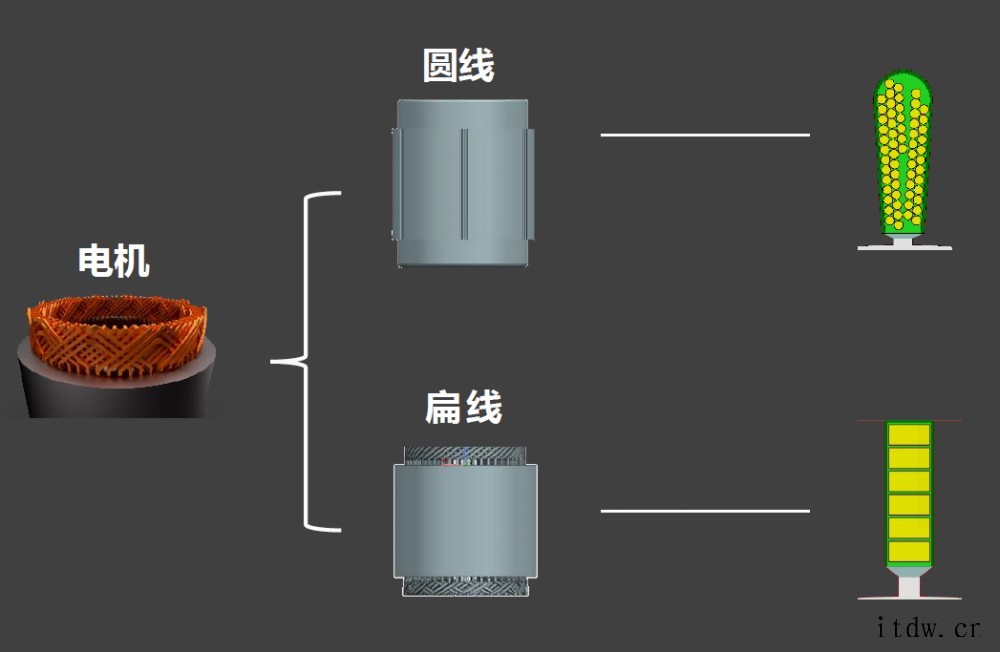冬天续航焦虑?比亚迪 e 平台 3.0 沈阳实测: