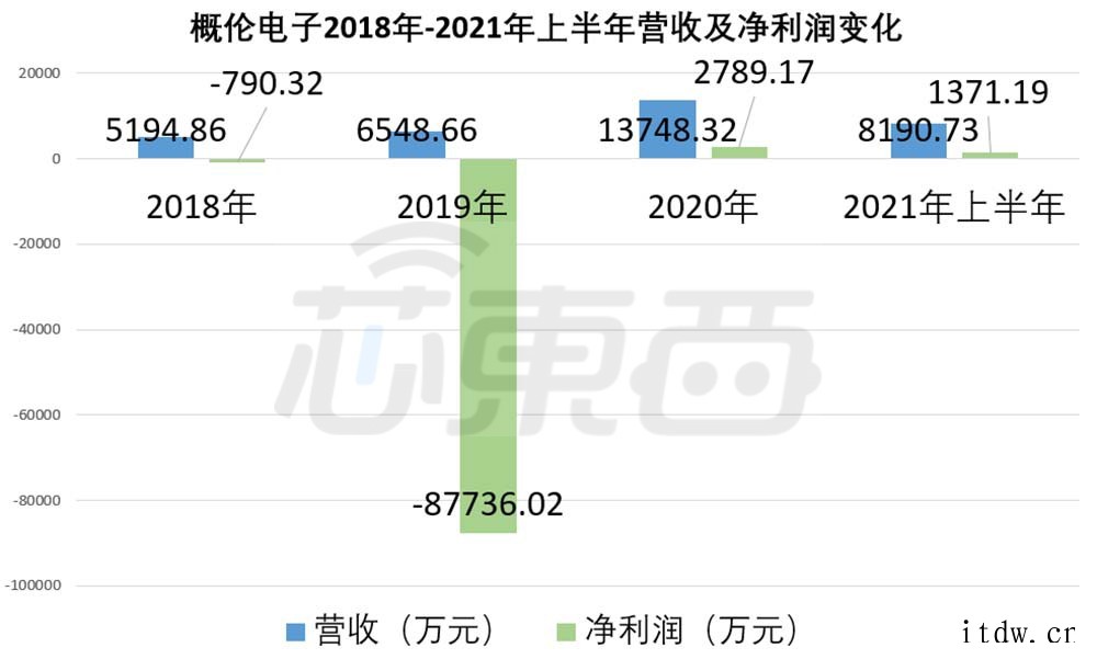 国产EDA第一股概伦电子上市:股价涨逾 60%,市值 200