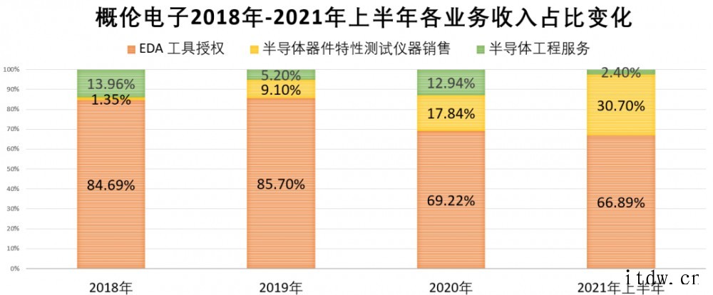 国产EDA第一股概伦电子上市:股价涨逾 60%,市值 200