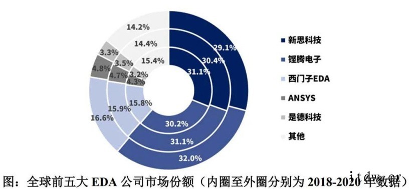 国产EDA第一股概伦电子上市:股价涨逾 60%,市值 200