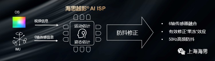 华为官方深度解读:海思越影新一代 AI ISP 图像处理引擎