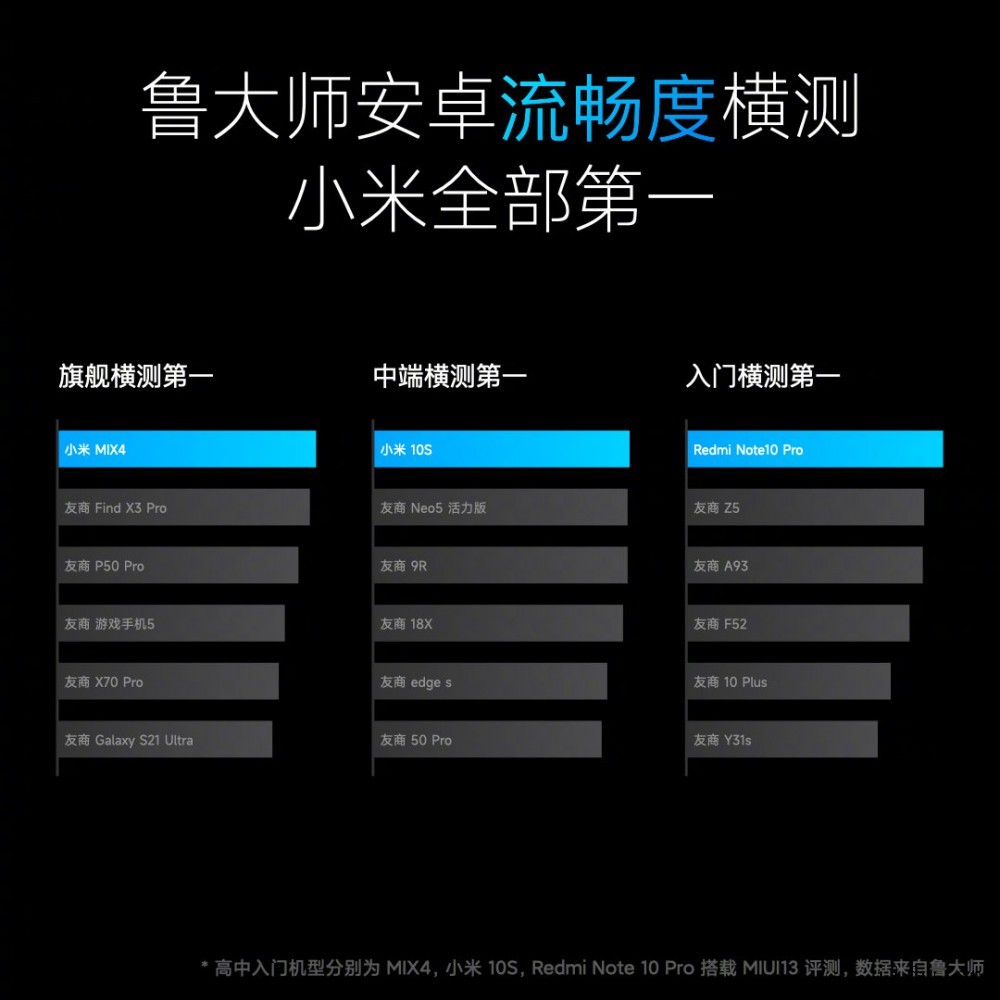 快,更稳,小米 MIUI 13 正式版发布:带来全新小部件,