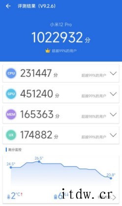 【IT之家评测室】小米 12 Pro 首发评测:给 2022