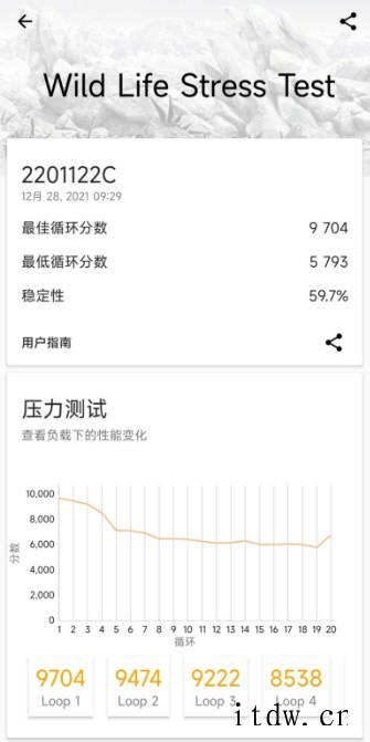 【IT之家评测室】小米 12 Pro 首发评测:给 2022