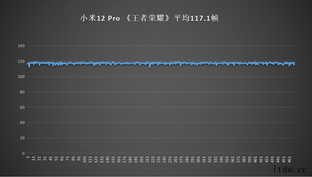 【IT之家评测室】小米 12 Pro 首发评测:给 2022