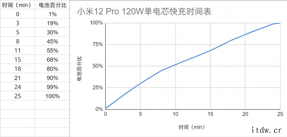 【IT之家评测室】小米 12 Pro 首发评测:给 2022