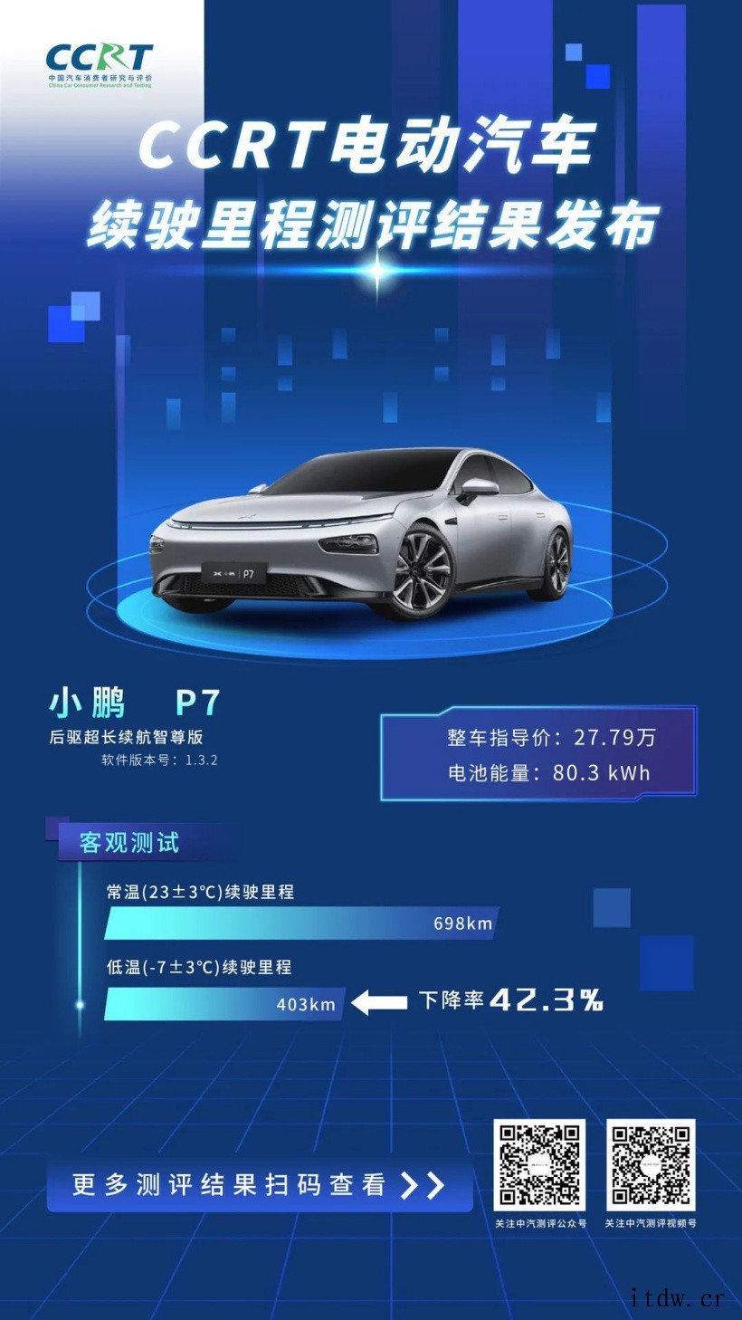 特斯拉 Model 3、蔚来 EC6、比亚迪汉 EV、小鹏 