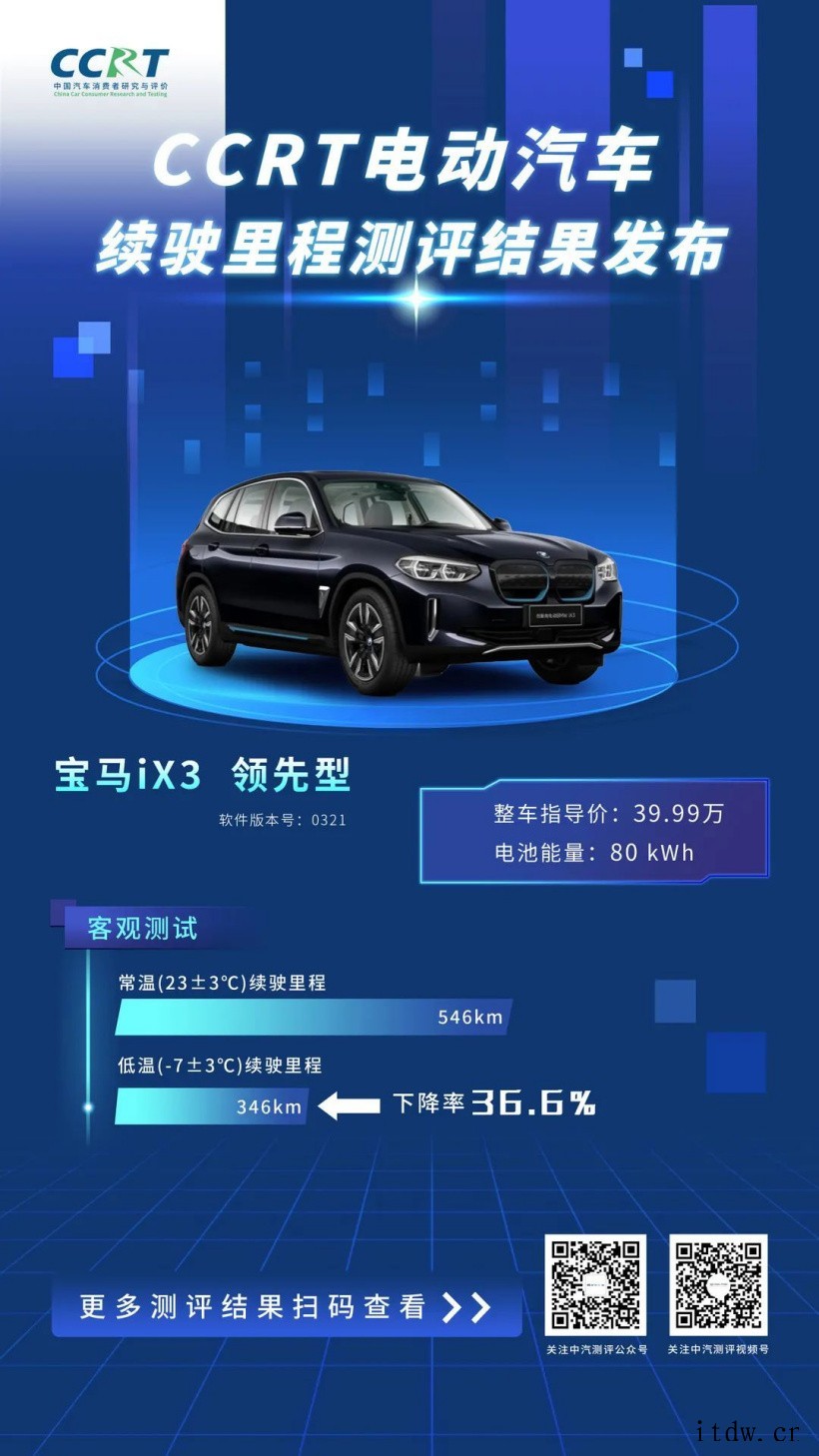 特斯拉 Model 3、蔚来 EC6、比亚迪汉 EV、小鹏 