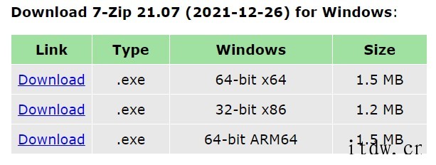 再发正式版本,经典开源压缩软件 7-Zip 21