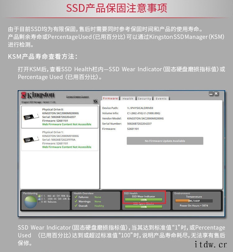 外媒曝光:金士顿 NV1 固态硬盘混用主控芯片、QLC / 