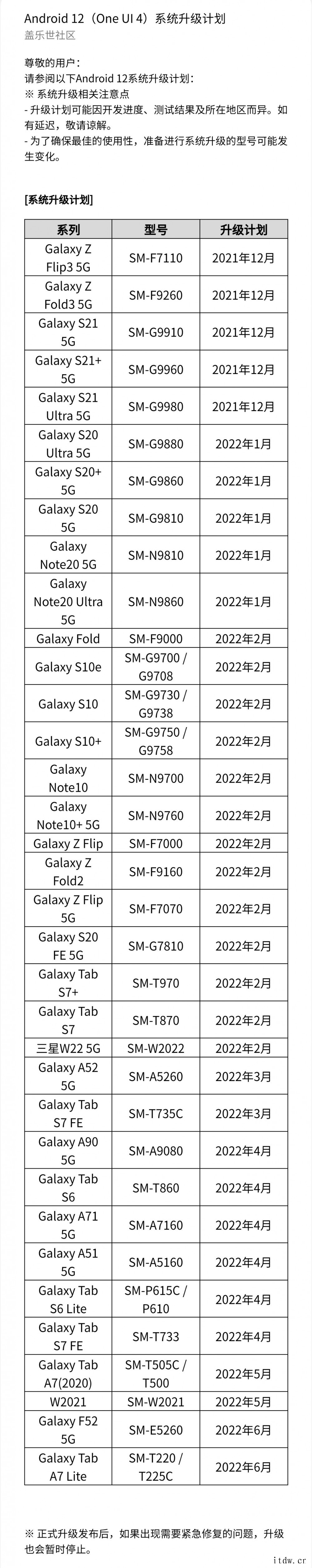 三星 Galaxy S21 系列全体用户现已获推 One U