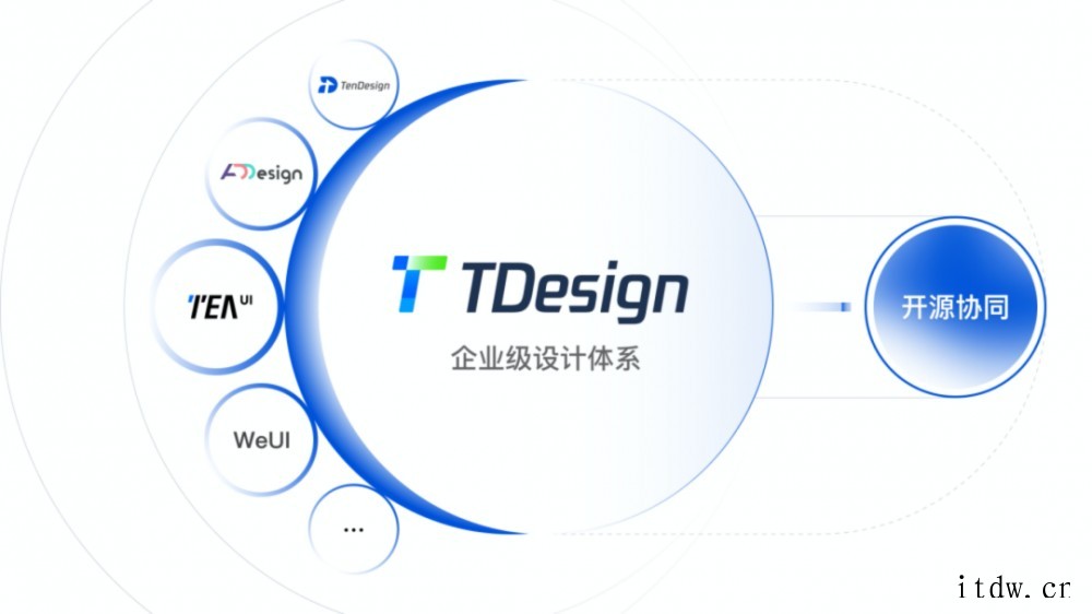 腾讯宣布企业级设计体系 TDesign 正式对外开源