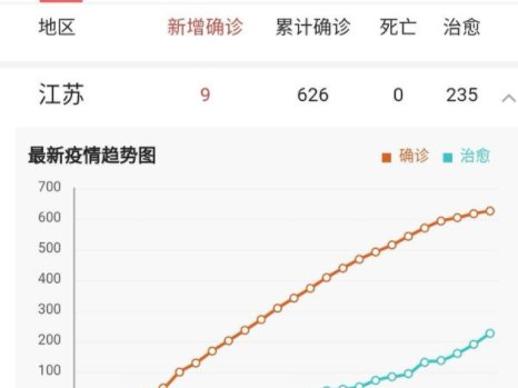 江苏小学生3月开学吗 江苏小学生2022什么时候开学