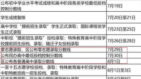 上海中考最低录取2022什么时间出来