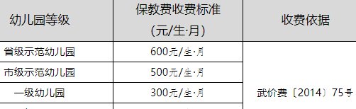 武汉幼儿园多少钱一学期2022