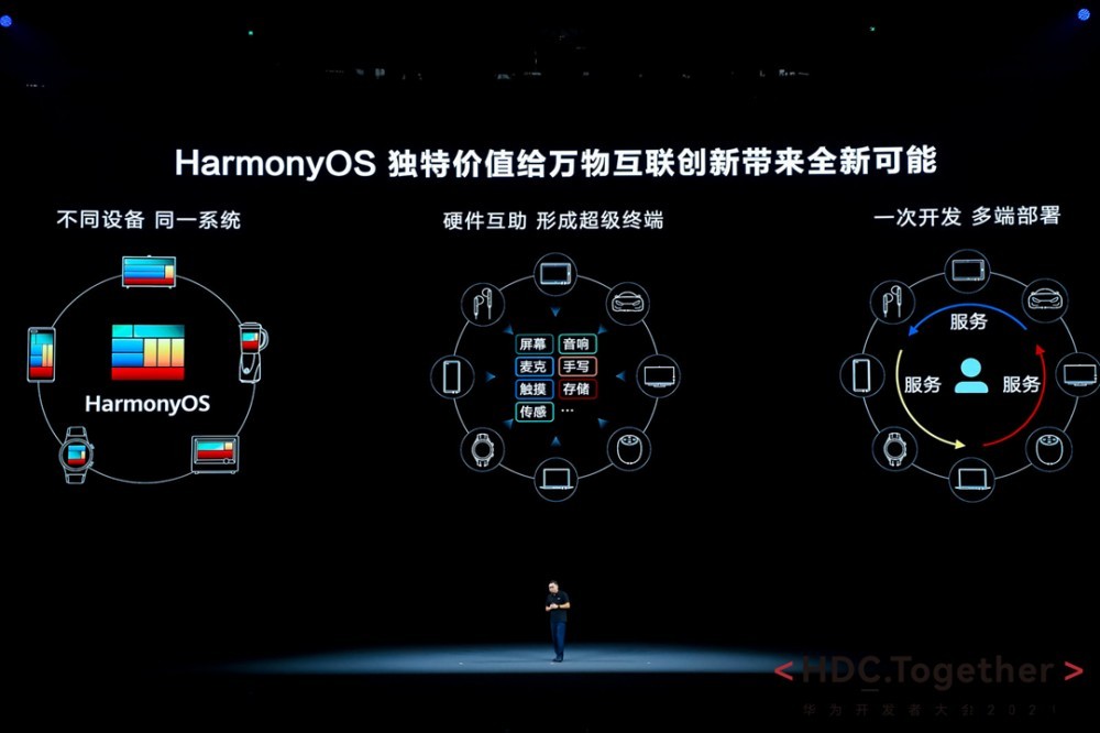 华为鸿蒙 HarmonyOS 3