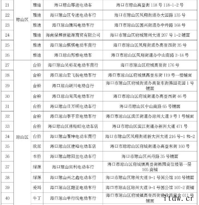 海南海口:1 月 5 日起,电动自行车可以上牌了