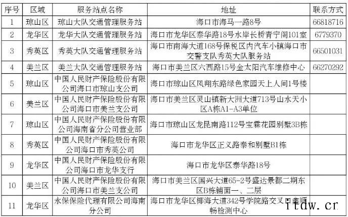 海南海口:1 月 5 日起,电动自行车可以上牌了