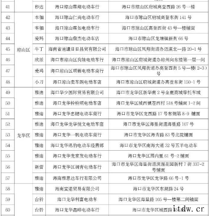 海南海口:1 月 5 日起,电动自行车可以上牌了