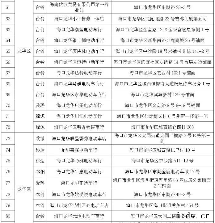 海南海口:1 月 5 日起,电动自行车可以上牌了