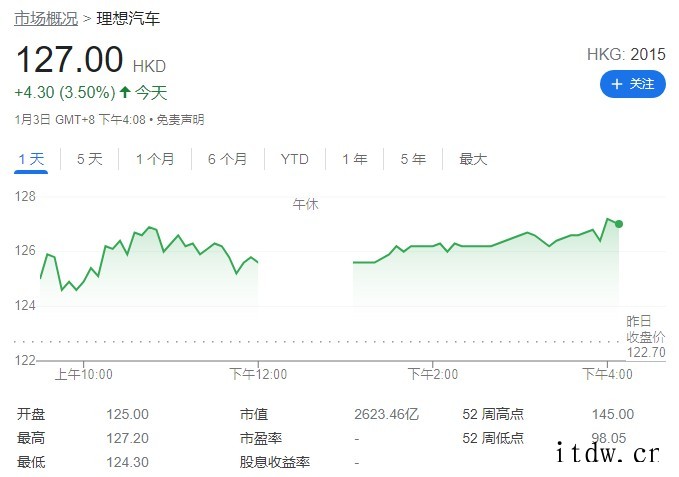 蔚来、小鹏、理想盘前集体走高,特斯拉涨超 7%