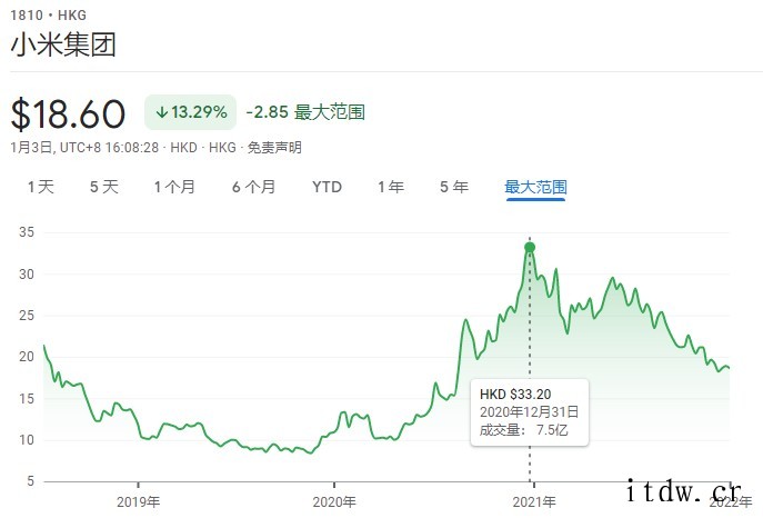 小米集团今日赎回 157