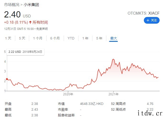 小米集团今日赎回 157