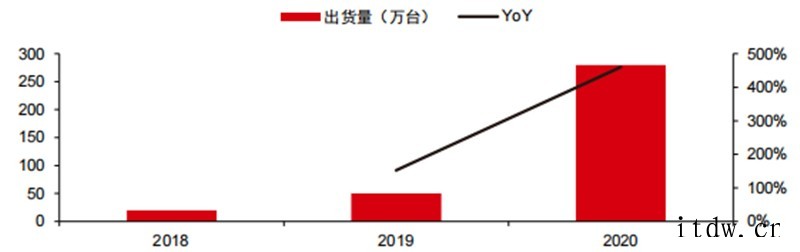 折叠屏手机产业深度报告!三星、华为、小米、OPPO、荣耀猛冲